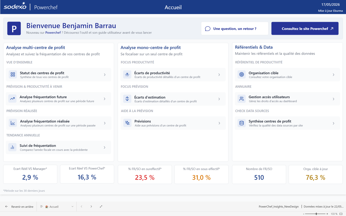 Aperçu de la page Accueil de Powerchef